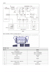 2023五代途胜L部品检查流程-Fuel Pump Control Module FPCM 