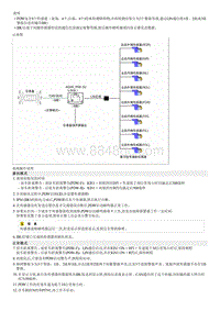 2023第五代途胜G1.5T维修手册-说明和操作