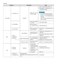 2023五代途胜L部品检查流程-Water pump