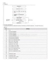 2012起亚智跑G2.0维修手册-暖风 空调控制模块 全自动 