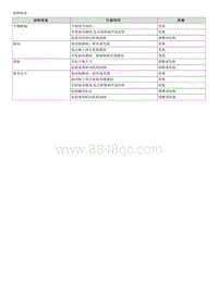 2012起亚智跑G2.0维修手册-00 一般事项-故障诊断