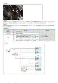 八代索纳塔维修指南-C1613 CAN信息错误