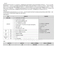 八代索纳塔维修指南-P0302 气缸 2 - 失火