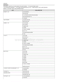 2012起亚智跑G2.0维修手册-故障诊断