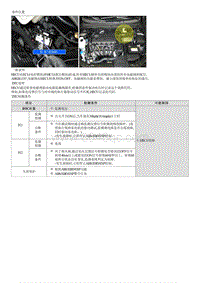 八代索纳塔维修指南-C2332 后右阀故障 进入阀 