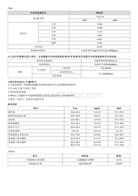 2012起亚智跑G2.0维修手册-00 一般事项-规格