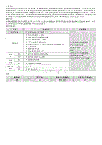 八代索纳塔维修指南-P0303 气缸 3 - 失火