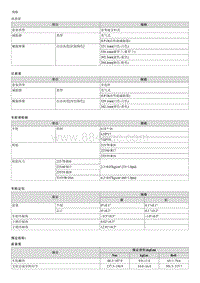 2012起亚智跑G2.0维修手册-00 一般事项-规格