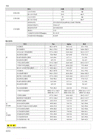 2012起亚智跑G2.0维修手册-00 一般事项-规格