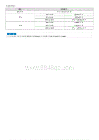 2012起亚智跑G2.0维修手册-ETC 电子节气门控制 系统