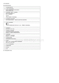 2012起亚智跑G2.0维修手册-故障诊断