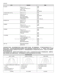 2012起亚智跑G2.0维修手册-00 一般事项-故障诊断