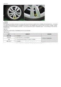 八代索纳塔维修指南-C1662 自动学习故障