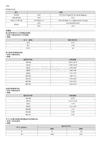 2012起亚智跑G2.0维修手册-规格