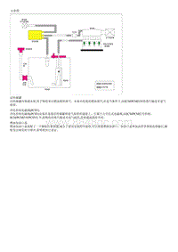 2012起亚智跑G2.0维修手册-蒸发气体排放控制-电路图