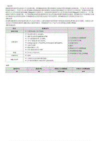 八代索纳塔维修指南-P0300 随机 多个气缸失火