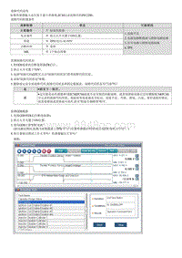 2022菲斯塔维修指南-G4FJ-P012200 节气门 踏板位置传感器 开关 A 电路输入电压低