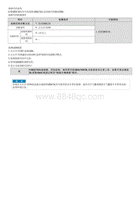 2022菲斯塔维修指南-B162000 控制模块内部故障-更换SRSCM