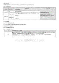 2022菲斯塔维修指南-B261400 仪表盘空气囊警告灯电路故障