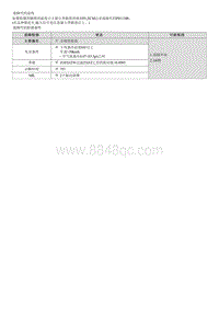 2022菲斯塔维修指南-G4FJ-P011400 进气温度传感器1电路间歇故障-1排