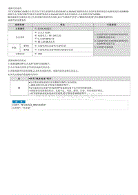 2022菲斯塔维修指南-C162800 与仪表盘的CAN通信故障