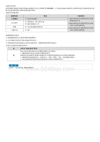 2022菲斯塔维修指南-B280000 多媒体CAN总线OFF故障