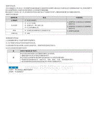 2022菲斯塔维修指南-B281000 与PGS AVM FRMS RVM的CAN通信故障