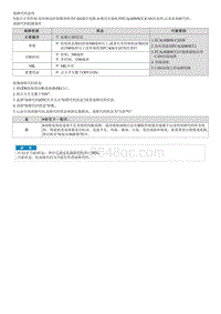 2022菲斯塔维修指南-C16B687 与AEB的CAN通信故障