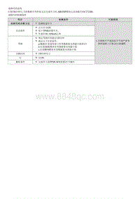 2022菲斯塔维修指南-C272200 系统未通过校准