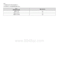 2018菲斯塔G1.4T拆卸装配-Fuel Pressure Sensor FPS 