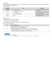 2022菲斯塔维修指南-B281700 I-CAN总线OFF故障