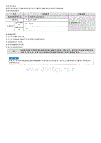 2022菲斯塔维修指南-B165100 驾驶席侧面空气囊碰撞记录 更换SRSCM 