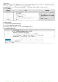 2022菲斯塔维修指南-B280400 多媒体CAN信息故障 DATC 