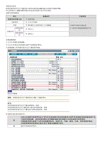 2022菲斯塔维修指南-B147500 驾驶席窗帘式空气囊电路与搭铁电路短路