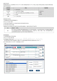 2022菲斯塔维修指南-G4FJ-P012100 节气门 踏板位置传感器 开关 A 电路 性能故障