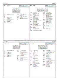 2017索纳塔G2.0-GDI电路图-主线束