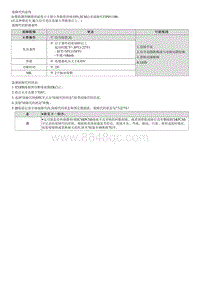 2022菲斯塔维修指南-G4FJ-P011300 进气温度传感器1信号电压高