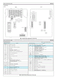 2018索纳塔G2.0T电路图-保险丝和继电器信息