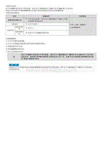 2022菲斯塔维修指南-B164900 碰撞记录-翻车 更换SRSCM 