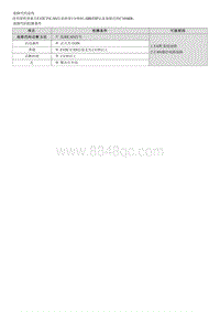 2022菲斯塔维修指南-C169408 FATC超时故障