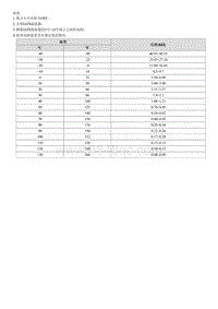 2018菲斯塔G1.4T拆卸装配-Intake Air Temperature Sensor IATS 