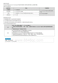 2022菲斯塔维修指南-B251200 大灯近光 右 电路与搭铁电路短路