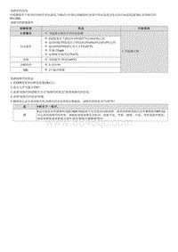 2022菲斯塔维修指南-G4FJ-P012800 冷却水节温器 冷却水温度低于节温器调节温度 