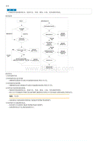 2018菲斯塔G1.4T拆卸装配-Inhibitor Switch