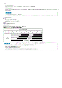 2017索纳塔G2.0MPI拆解装配-Engine Oil