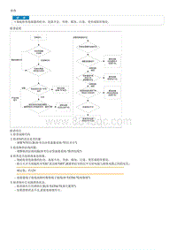 2017索纳塔G1.6T-GDI拆解装配-Inhibitor Switch