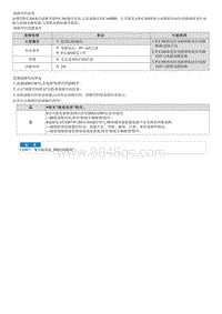 2022菲斯塔维修指南-C160E00 P-CAN Bus OFF