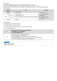 2022菲斯塔维修指南-B102055 TPMS当前故障