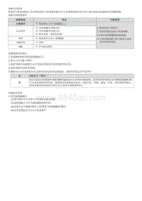 2022菲斯塔维修指南-G4FJ-P045500 蒸发排放系统泄漏 泄漏量大 