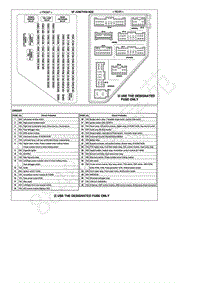 2015途胜G2.7电路图-保险丝熔断 继电器信息